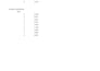 analyze, clean, and visualize your data using excel and python